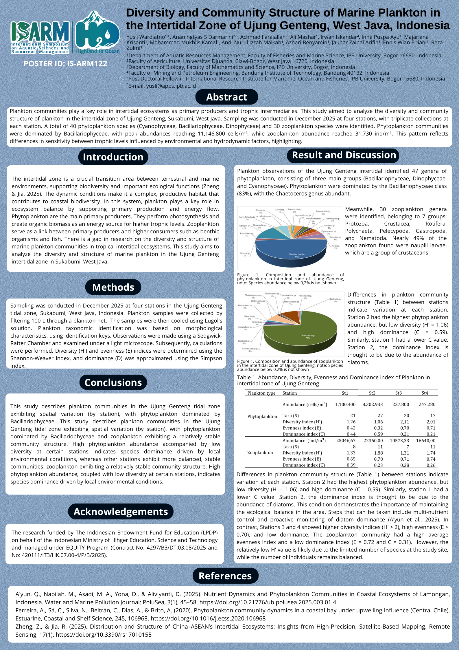 Poster-IS-ARM122 - Ana